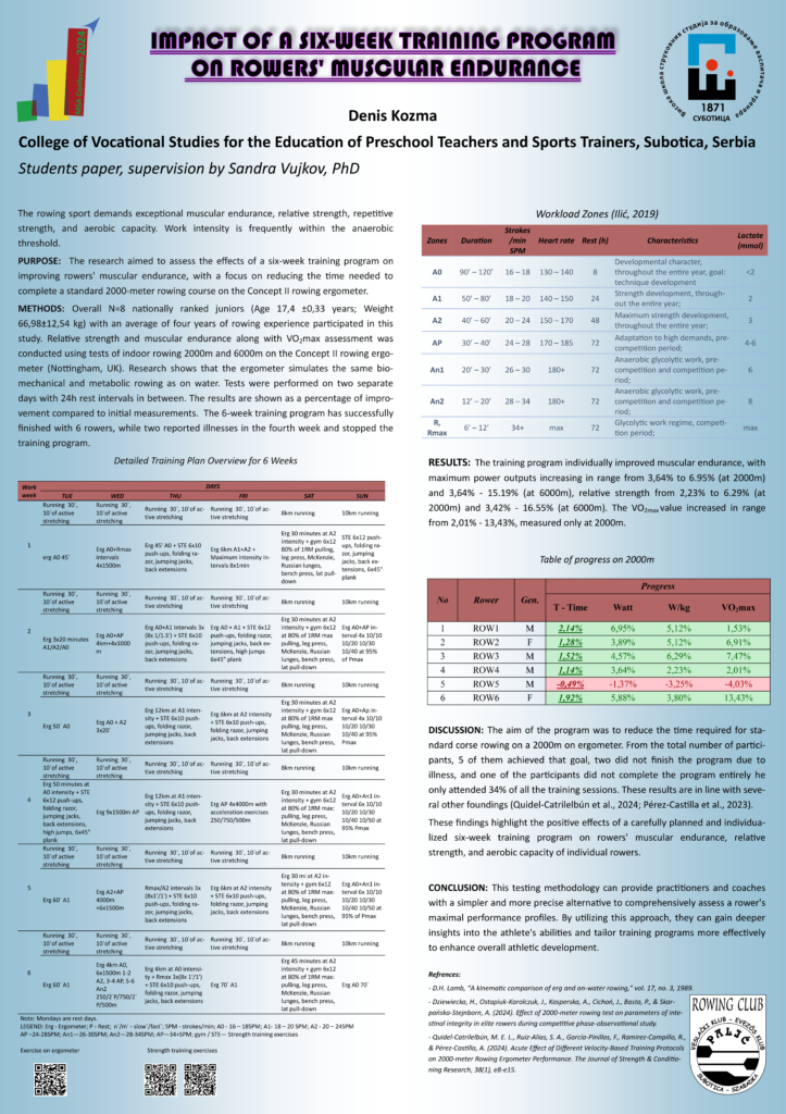 IMPACT-OF-A-SIX-WEEK-TRAINING-PROGRAM-ON-ROWERS-MUSCULAR-ENDURANCE-v2-723x1024